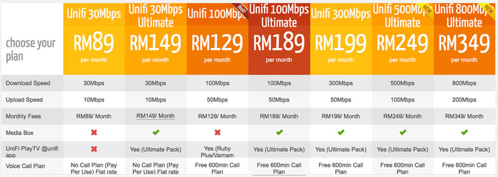 unifi price list 2021